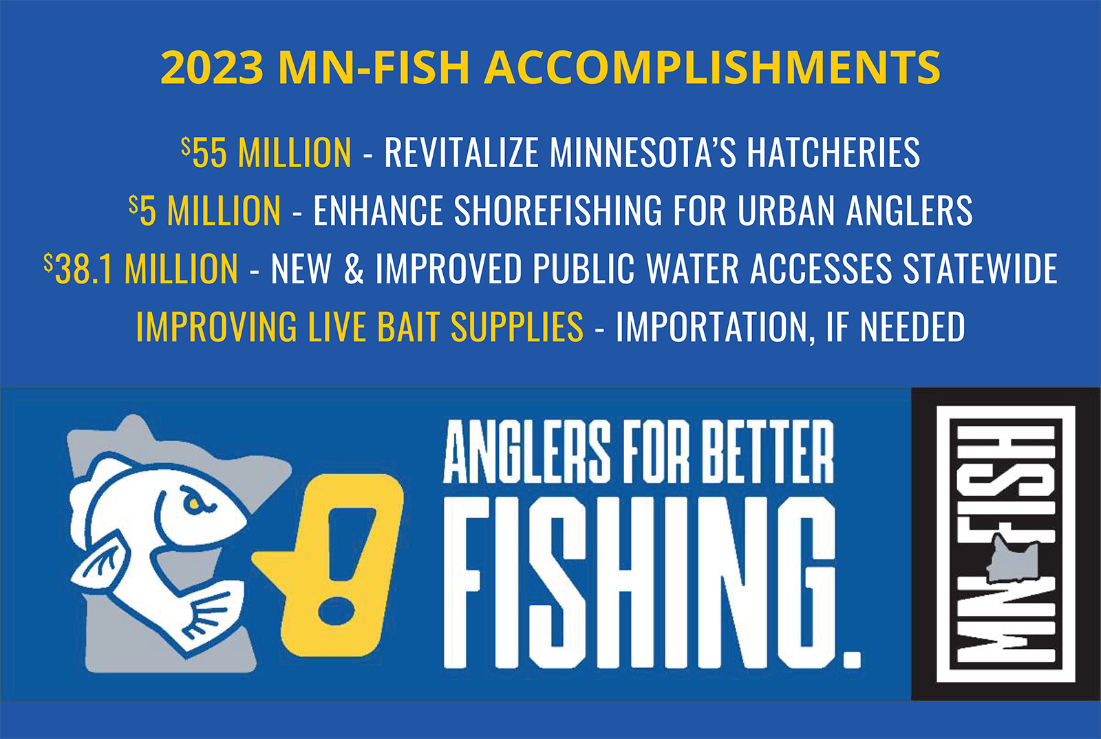 2023 MN-FISH Accomplishments