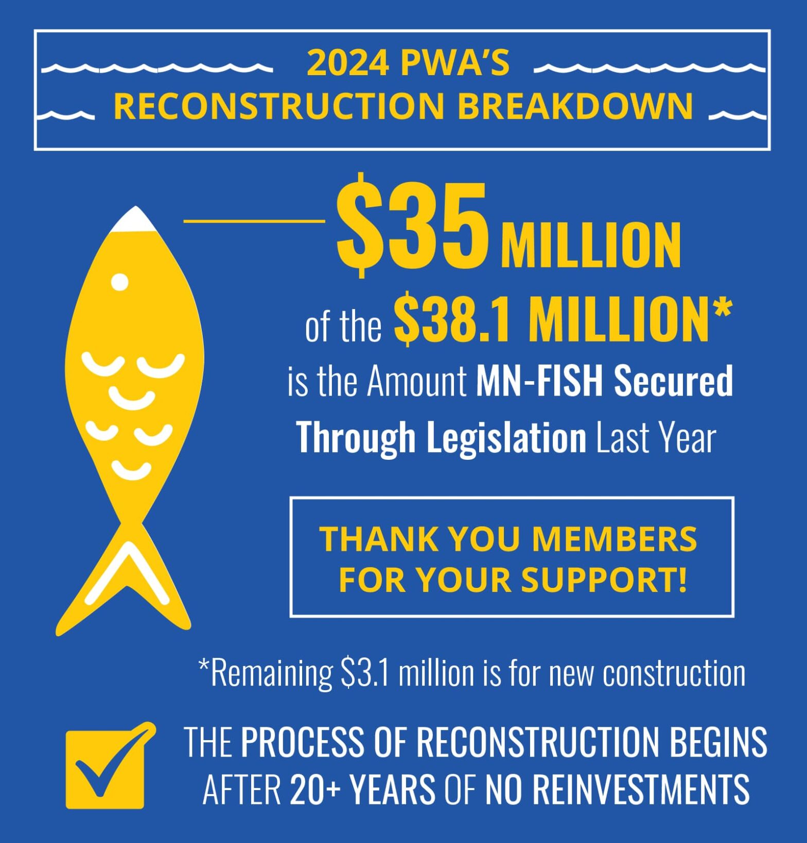 Image displaying reconstruction efforts for improved fishing access in Minnesota.